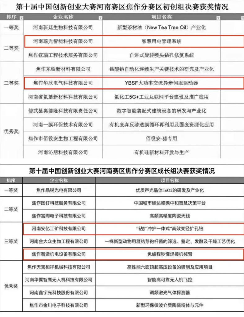 第十屆中國創新創業大賽獲獎名單公布，設計城這幾家企業入圍了！