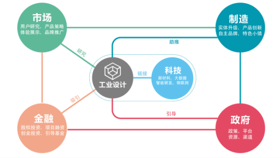 簡介 | 濟(jì)南國際創(chuàng)新設(shè)計(jì)產(chǎn)業(yè)園