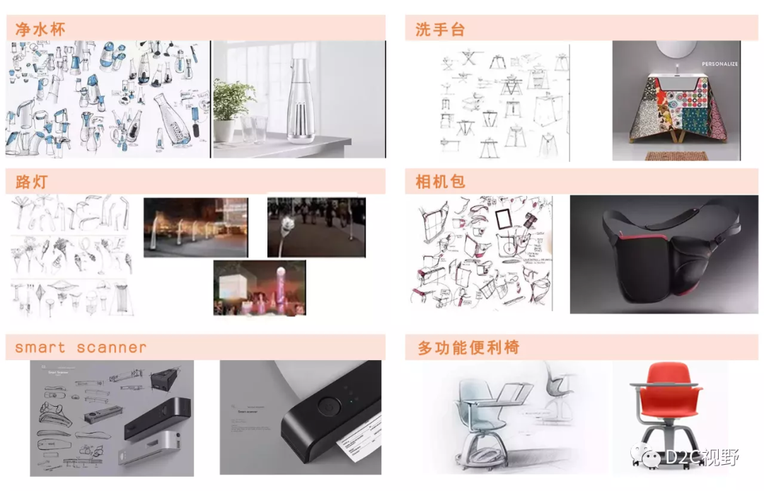 D2C平臺 | 2021專業考察——設計人才互聯網實訓項目來啦！