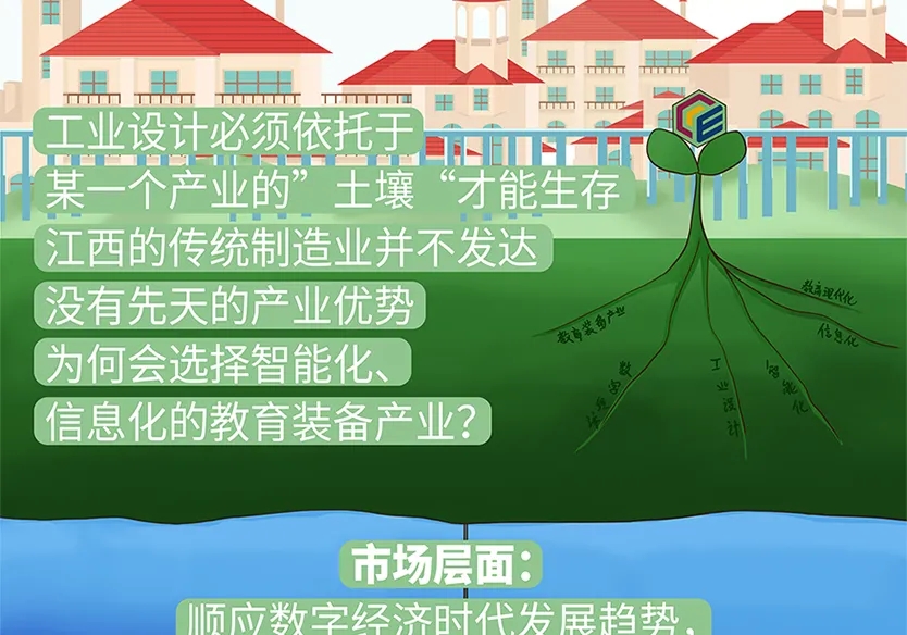 “小鎮(zhèn)”里的智能化教裝“大夢想”！產業(yè)集群的四大“車輪”!