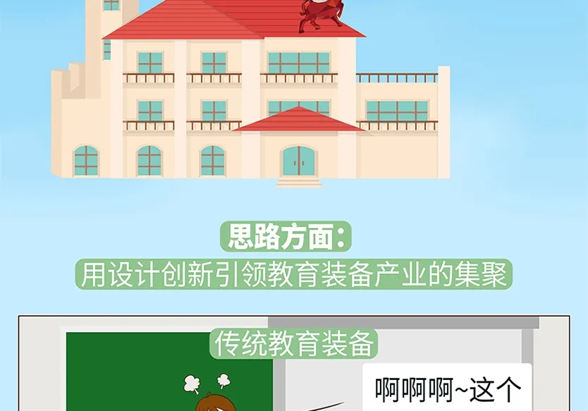“小鎮(zhèn)”里的智能化教裝“大夢想”！產業(yè)集群的四大“車輪”!