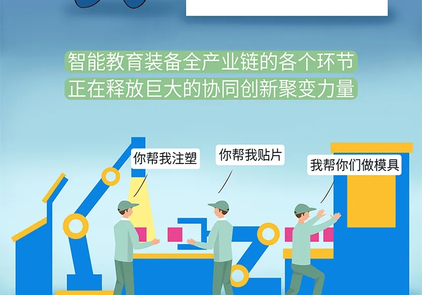“小鎮(zhèn)”里的智能化教裝“大夢想”！產業(yè)集群的四大“車輪”!