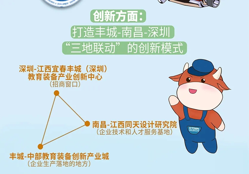 “小鎮(zhèn)”里的智能化教裝“大夢想”！產業(yè)集群的四大“車輪”!