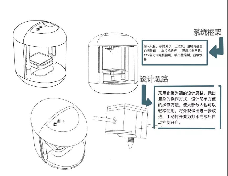 撒花！首期設計工作坊圓滿閉營了！