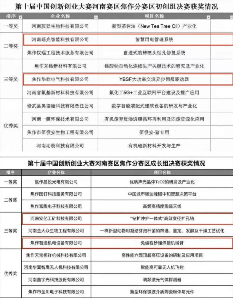 中原工業(yè)設(shè)計(jì)城：加快推進(jìn)雙創(chuàng)特色載體建設(shè) 激發(fā)企業(yè)科技創(chuàng)新活力