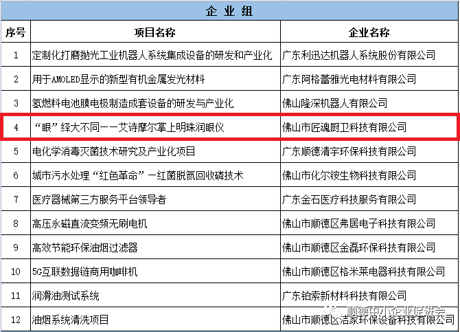 祝賀！設計城企業匠魂科技晉級2022年“創客廣東”佛山市賽