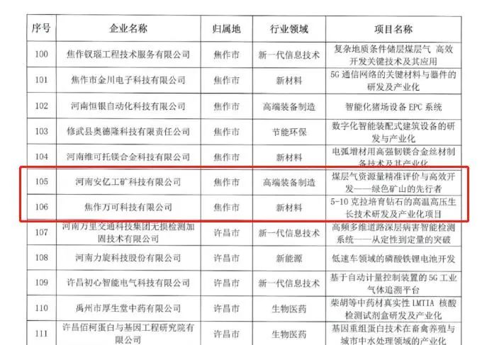 喜報！設計城三家入駐企業入圍第十一屆中國創新創業大賽河南賽區決賽