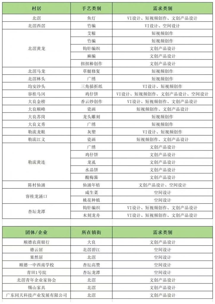 報名進(jìn)行中｜第九屆“順德農(nóng)商銀行杯”美麗鄉(xiāng)村創(chuàng)意大賽誠邀您參賽