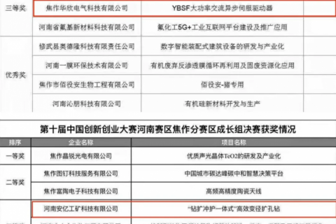 第十屆中國(guó)創(chuàng)新創(chuàng)業(yè)大賽獲獎(jiǎng)名單公布，設(shè)計(jì)城這幾家企業(yè)入圍了！